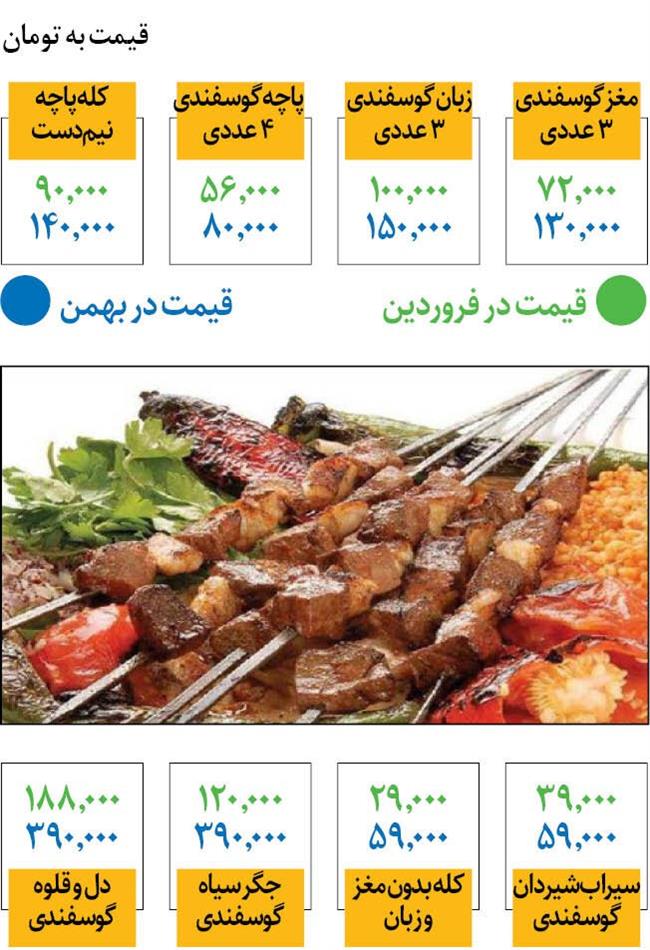قیمت جدید محبوب‌ترین صبحانه ایرانی