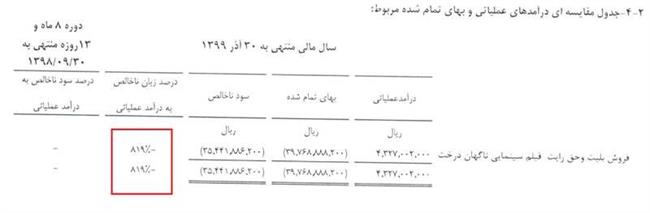 گعده خانوادگی برای تامین مالی اقدامات ضدامنیتی +اسناد