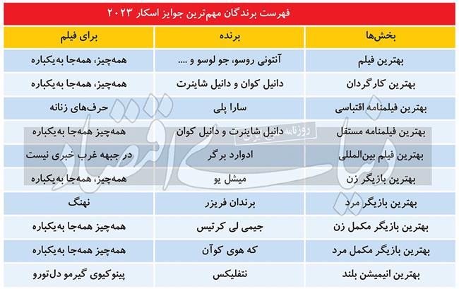 جوایز اسکار