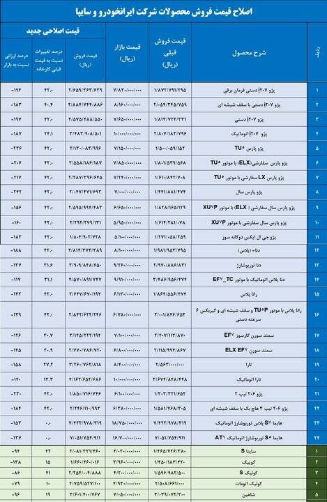 جزئیات قیمت جدید خودرو اعلام شد +جدول قیمت