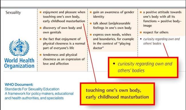 وقتی سازمان جهانی بهداشت مروّج « انحراف جنسی» در مدارس می‌شود+عکس