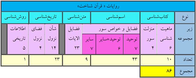 روایات قرآن شناخت.png