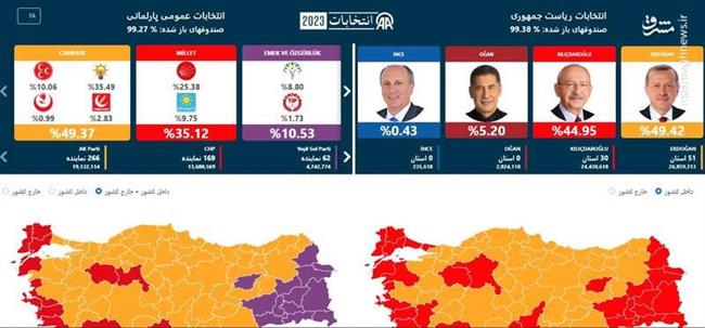 چه کسی پیروز دور دوم انتخابات ترکیه خواهد شد؟ / شرط بزرگ اوغان برای قلیچدار اوغلو؛ راهت را از PKK جدا کن، اردوغان را شکست بده! +تصاویر