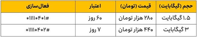 تعرفه حج 1402 ؛ ایرانسل