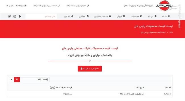 افزایش خودسرانه قیمت لوازم خانگی/ تولیدکنندگان از انحصار بازار سوءاستفاده نکنند +سند