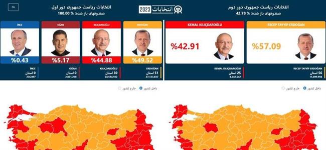 پیروزی اردوغان در انتخابات قطعی شد/ اردوغان: از مردم ترکیه به خاطر اعتماد مجدد برای 5 سال آینده تشکر می‌کنم  +تصاویر
