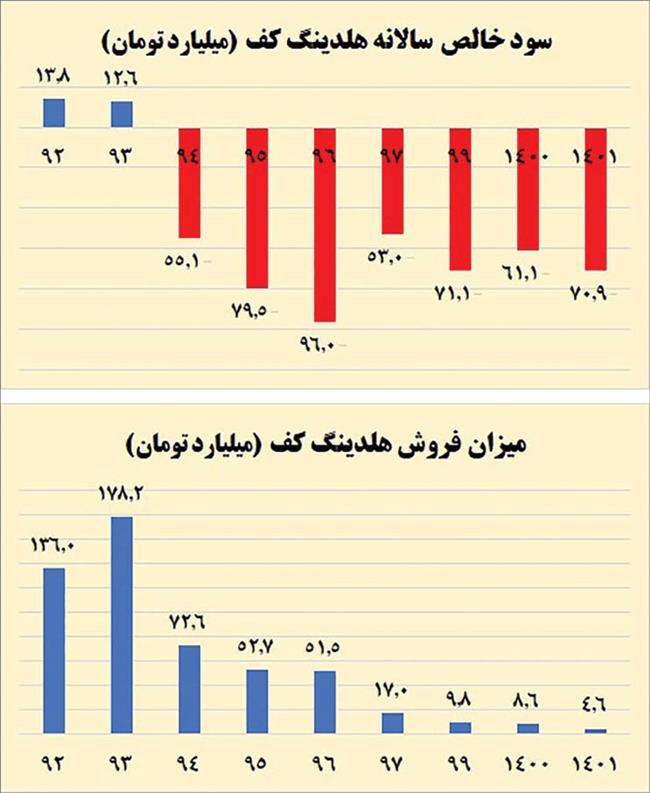 پشت پرده تعطیلی کارخانه قدیمی «داروگر» / از زمزمه ورشکستگی در سال 96 تا ورشکستگی قطعی در 1402