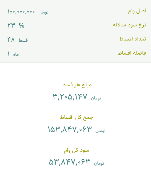  اعطای وام کالای خبرنگاران پس از 9 ماه و بدون هیچ مزیتی!