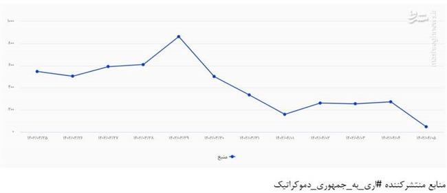  پشت پرده غیرفعال شدن شبکه سایبری منافقین/ آغاز تسویه حساب‌های تشکیلاتی در اشرف 3/ ادمین‌های صفحات جوانان محلات این روزها کجا هستند؟ +عکس و فیلم 