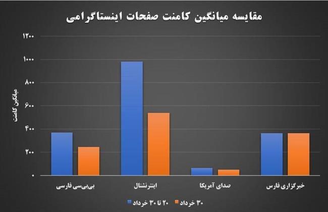  پشت پرده غیرفعال شدن شبکه سایبری منافقین/ آغاز تسویه حساب‌های تشکیلاتی در اشرف 3/ ادمین‌های صفحات جوانان محلات این روزها کجا هستند؟ +عکس و فیلم 