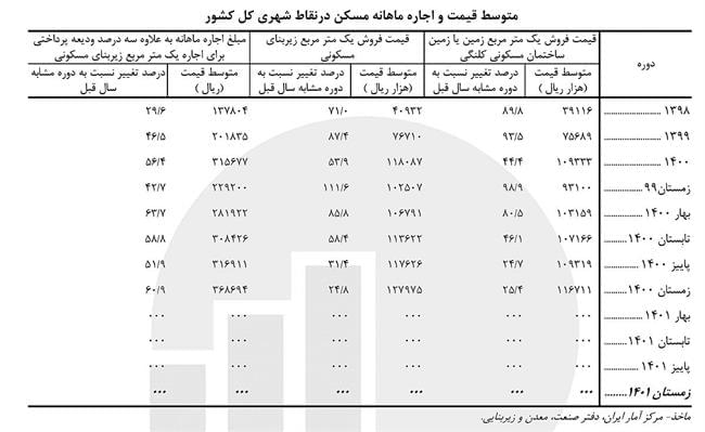 صفحه 53 عکس بشه-57 copy