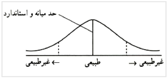 بررسی و تحلیل رابطۀ برپایی مجالس عزاداری با افسردگی.png