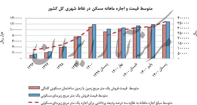 نمودار صفحه 49 و 123-123 copy