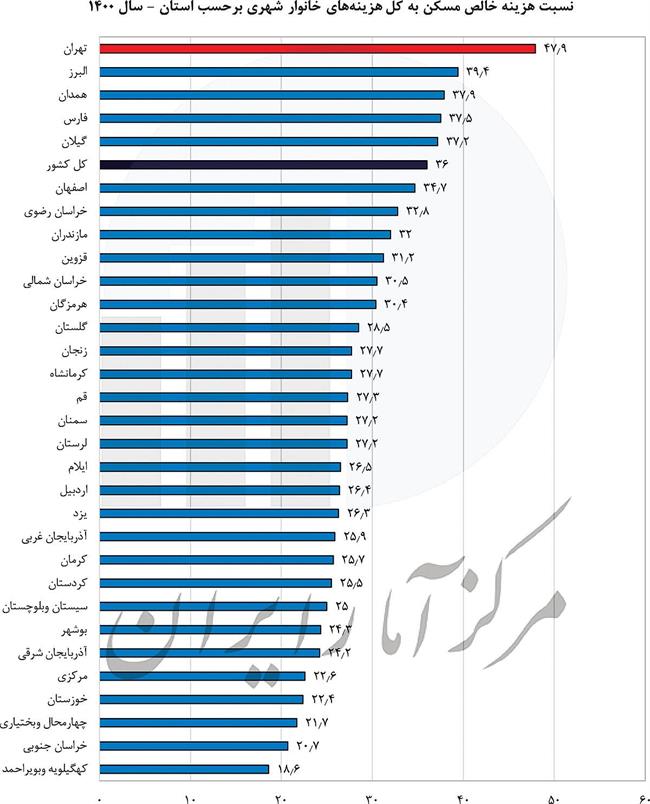 نمودار صفحه 49 و 123-49 copy