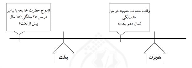 بررسی مقاله «عایشه»در دائره المعارف قرآن الیور لیمن 1.png