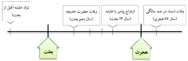 بررسی مقاله «عایشه»در دائره المعارف قرآن الیور لیمن 2.png