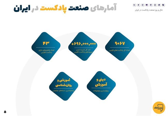 1400، سالی که بیشترین پادکست تولید شد/ پر مخاطبترین پادکستها کدام هستند؟