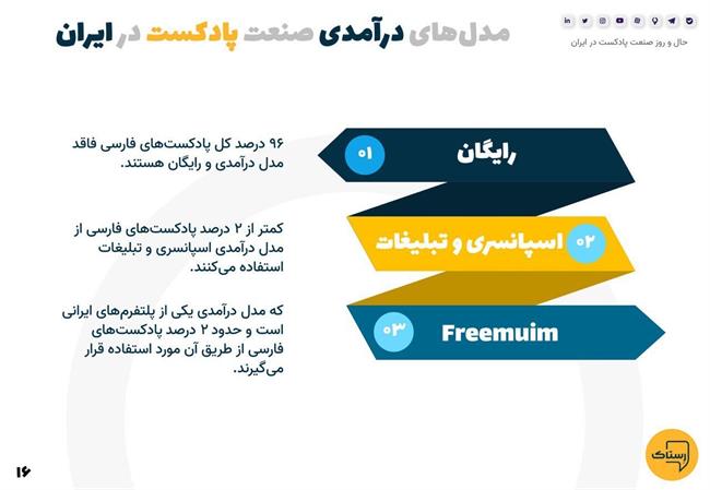 1400، سالی که بیشترین پادکست تولید شد/ پر مخاطبترین پادکستها کدام هستند؟