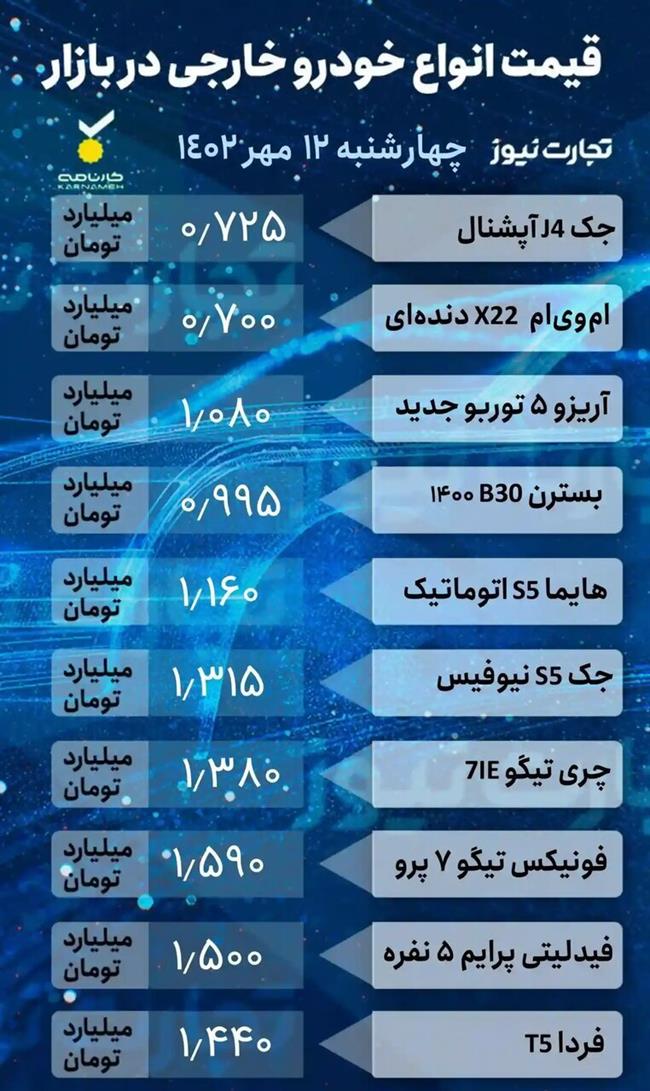 آخرین وضعیت قیمت ها در بازار خودرو / پراید، شاهین، رانا، سمند، ام وی ام و جک چند شد؟