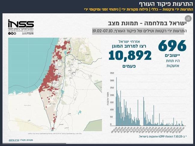 بر اساس آمار منابع عبری زبان، 696 شهرک صهیونسیت‌ نشین مورد حملات راکتی مقاومت قرار گرفته اند و صهیونیست ها به میزان 10892 مرتبه به دلیل روشن شدن آژیر خطر حمله موشکی به پناهگاه ها رفته اند. تمامی مناطق مورد حمله گرفته در سرزمین های اشغالی با دایره های قرمز مشخص شده است.