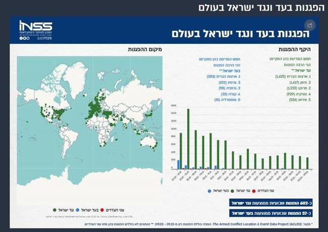 آمار منابع عبری زبان از بیشترین تظاهرات ضد صهیونیستی در جهان.
بر اساس این آمار به ترتیب ایالات متحده آمریکا، یمن، مراکش، ترکیه و سپس ایران شاهد بیشترین تظاهرات ضد صهیونیستی بوده اند.
همچنین فرانسه، آلمان، کانادا و استرالیا، از جمله مناطقی بوده است که بیشترین تجمعات در حمایت از رژیم صهیونیستی صورت گرفته است. در ایالات متحده آمریکا نیز تجمعات حامیان رژیم صهیونیستی صورت گرفته است که به نسبت تظاهرات ضد صهیونیستی، بسیار کمتر است.