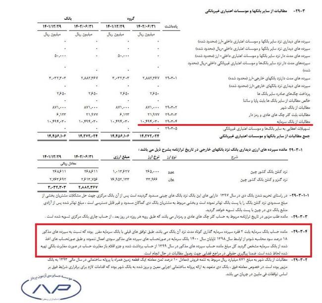 نگاهی به دلایل کارت قرمز بورس به بانک دی/ سپرده گذاری 100 میلیاردی"دی" در بانک سرمایه گم شد ؟! +سند