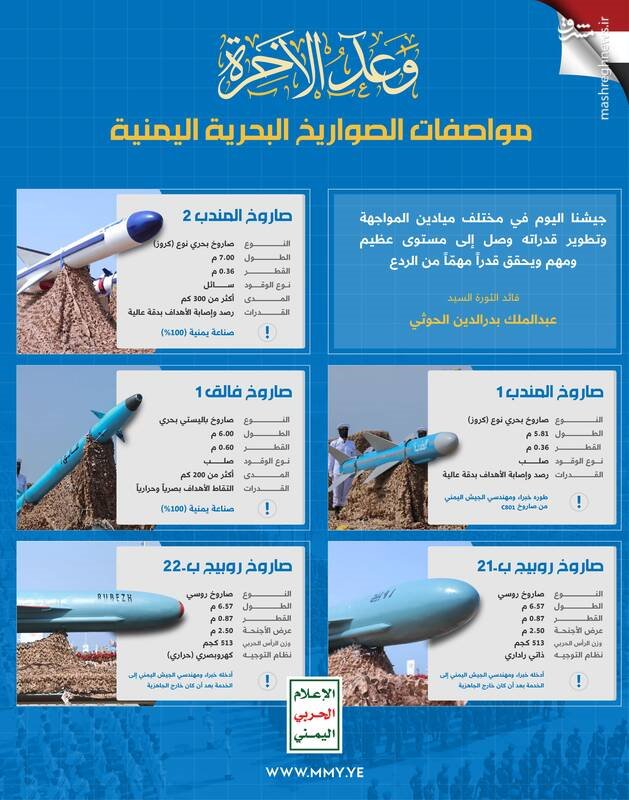 با زرادخانه تسلیحات ضد کشتی ارتش یمن آشنا شوید/ انصارالله با کدام موشک کشتی‌های اسرائیلی را هدف قرار می‌دهد؟ + فیلم و تصاویر