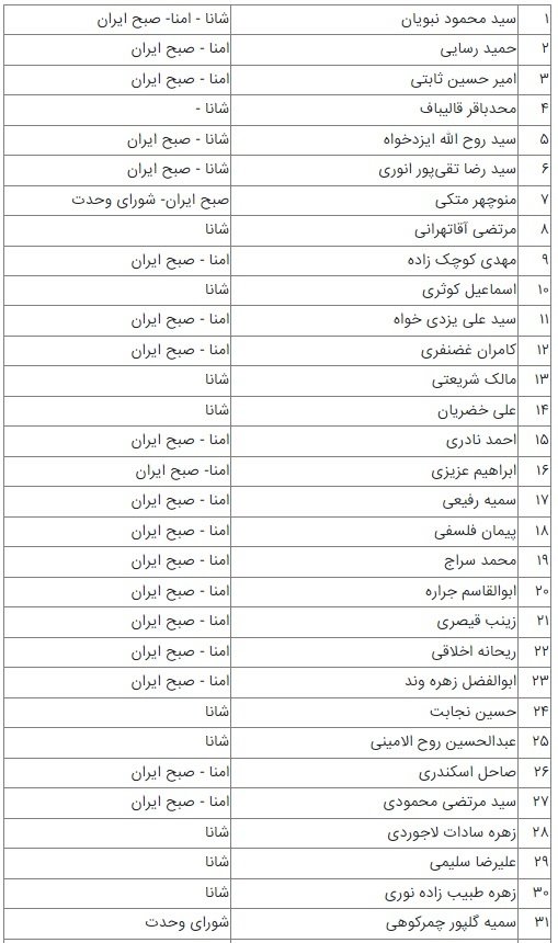 لیست 60 نفر اول انتخابات تهران