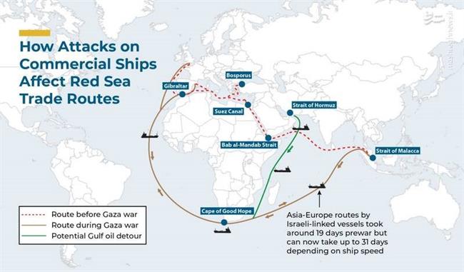 موشک بالستیک ضد کشتی، کابوس جدید اسرائیل در دریای سرخ/ از توقف خدمات دهی کمپانی دریایی مشهور به اسرائیل تا ورود انگلیس و استرالیا به دریای سرخ +تصاویر