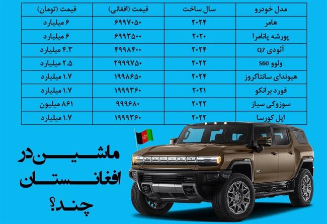 قیمت مفت خودرو در افغانستان / هامر آخرین مدل فقط 6 میلیارد!