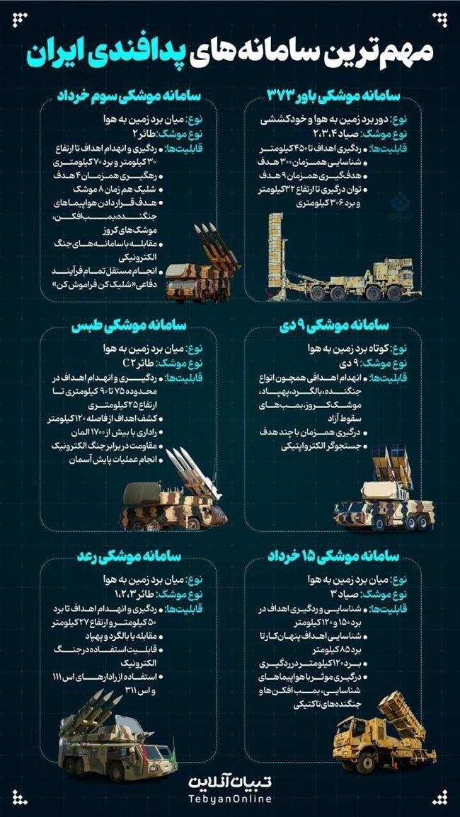 6 سامانه موشکی ایران برای مقابله با حمله اسرائیل +عکس