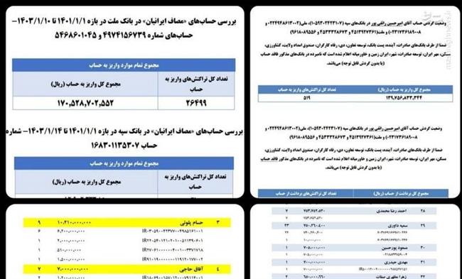 پشت پرده منابع مالی موسسه مصاف ایرانیان به روایت گزارش هیئت تحقیق و تفحص مجلس/ سرنوشت نامشخص 8 میلیارد تومان برداشت نقدی برادر رائفی‌پور/ موسسه خیریه چگونه یک شبه حزب سیاسی شد؟ + اسناد