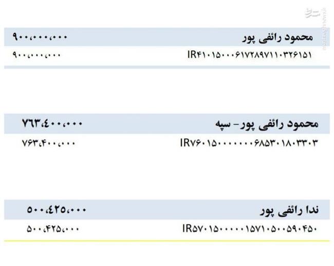 پشت پرده منابع مالی موسسه مصاف ایرانیان به روایت گزارش هیئت تحقیق و تفحص مجلس/ سرنوشت نامشخص 8 میلیارد تومان برداشت نقدی برادر رائفی‌پور/ موسسه خیریه چگونه یک شبه حزب سیاسی شد؟ + اسناد