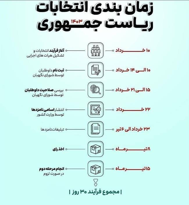 لیست ثبت نام کنندگان انتخابات ریاست جمهوری 1403 تا این لحظه