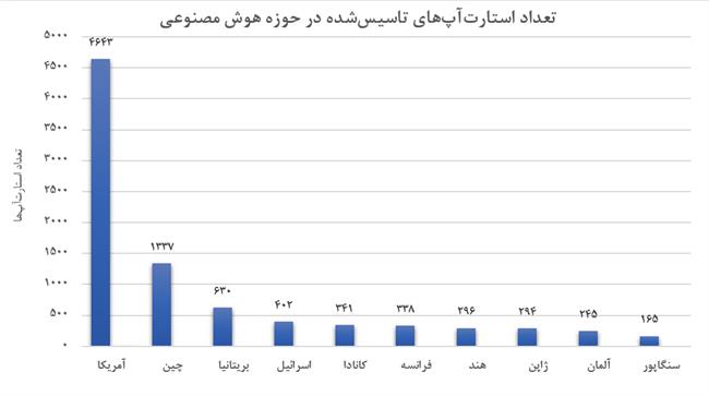 کشورهای عرب خلیج‌فارس صدها برابر ایران سرمایه‌گذاری کرده‌اند/ سود 320 میلیاد دلاری منطقه تا پایان دهه جاری