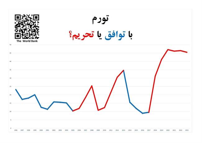 ظریف با این نمودارها در میزگرد سیاسی پزشکیان کولاک کرد +عکس