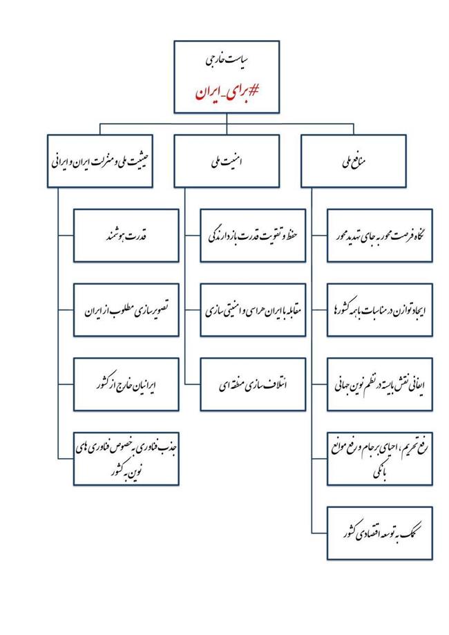 ظریف با این نمودارها در میزگرد سیاسی پزشکیان کولاک کرد +عکس