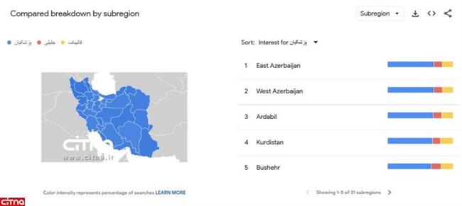 مسعود پزشکیان همچنان ترند گوگل است /کدام استان ها بیشترین سرچ درباره فاضلی را داشته اند؟ /جلیلی و شهاب اسفندیاری بهم رسیدند +نمودار