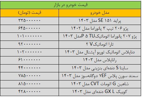 ترمز قیمت‌ها در بازار خودرو کشیده شد/ آخرین قیمت پژو، سمند، تارا، شاهین و کوییک + جدول