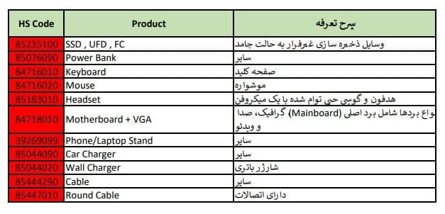 سیگنال ویژه به بازار اقلام آی‌تی/ واردات برخی کالای آی‌تی ممنوع شد