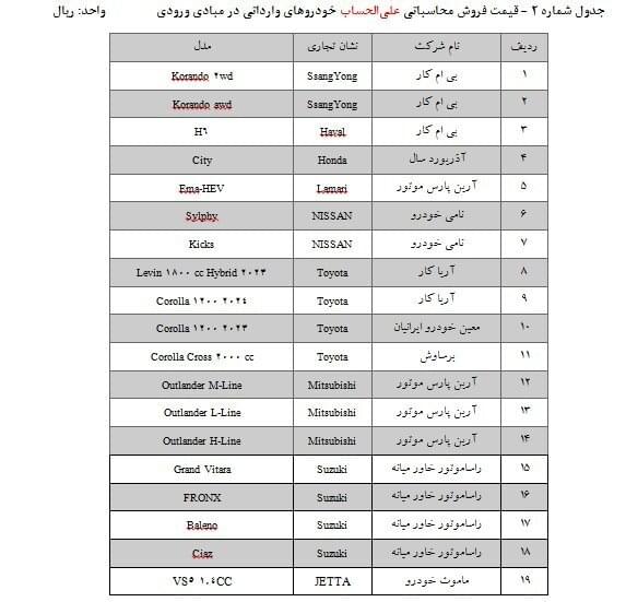 آغاز ثبت‌نام 25 مدل خودروی وارداتی/ متقاضیان می‌توانند 5 اولویت انتخاب کنند