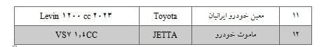 آغاز ثبت‌نام 25 مدل خودروی وارداتی/ متقاضیان می‌توانند 5 اولویت انتخاب کنند