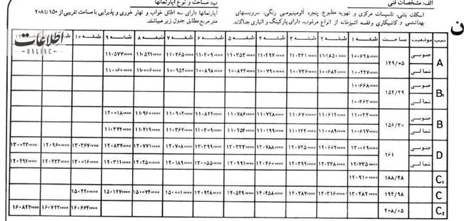 قیمت آپارتمان‌های شهرک اکباتان 40 سال پیش+ عکس