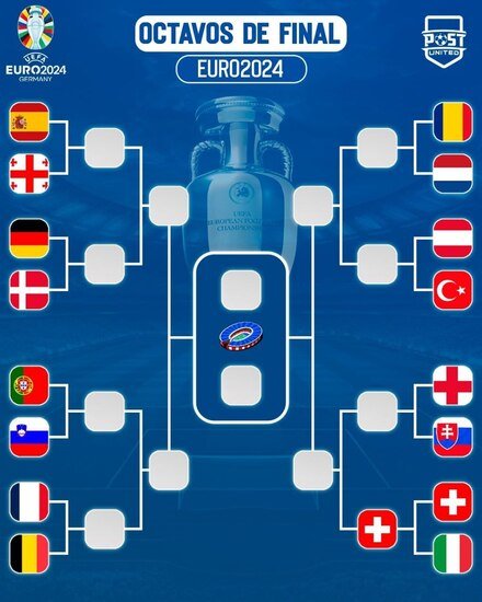 سوئیس در یک چهارم نهایی یورو 2024، به مصاف برنده تقابل انگلیس و اسلواکی خواهد رفت