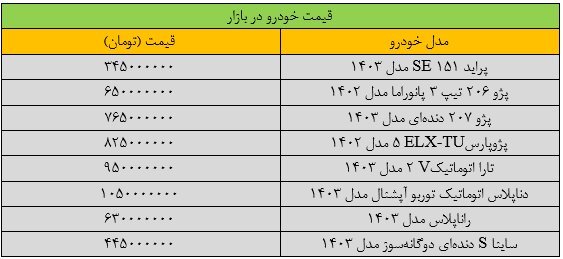 ریزش گسترده قیمتها در بازار خودرو/ آخرین قیمت سمند، شاهین، تارا و ساینا + جدول