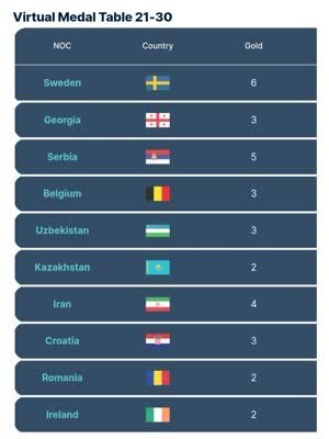 عکس ؛ پیش‌بینی عملکرد ایران در المپیک پاریس