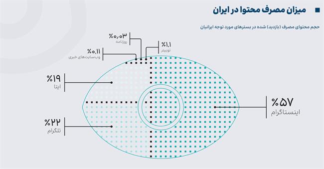 عیسی زارع‌پور در برابر آمارها؛ عددها علیه عددسازی‌ها/ کیفیت اینترنت بورکینافاسو و پاکستان از ایران بهتر است!