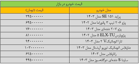 ریزش سنگین قیمت خودرو در بازار/ بازار خودرو قفل شد + جدول قیمت خودرو