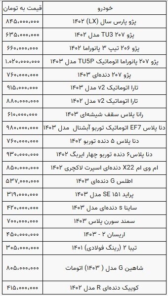 قیمت خودرو همچنان کاهشی/ تعداد فروشنده از خریدار بیشتر است