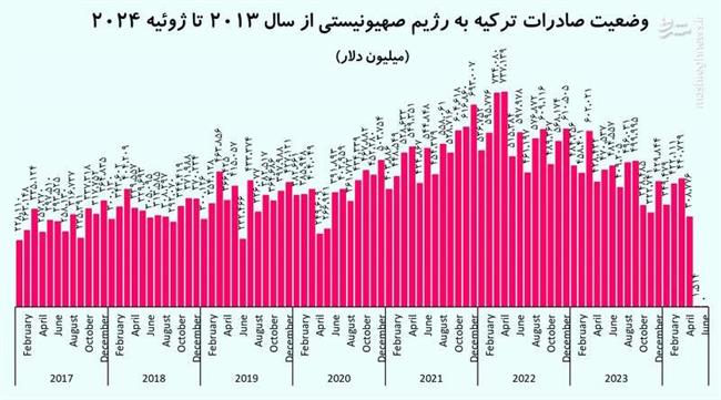 اقتصاد صهیونیست‌ها زیر ضرب 7 اکتبر / از تعطیلی 60 هزار کسب‌وکار تا تنزل رتبه اعتباری رژیم‌صهیونیستی